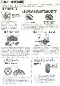 ﾌﾞﾚｰｷﾎｰｽ交換時期 ﾄｸｿｰｲﾉﾍﾞｰｼｮﾝ